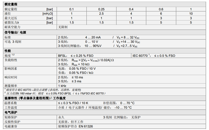 投入式不銹鋼壓力傳感器18.605G系列技術參數(shù)